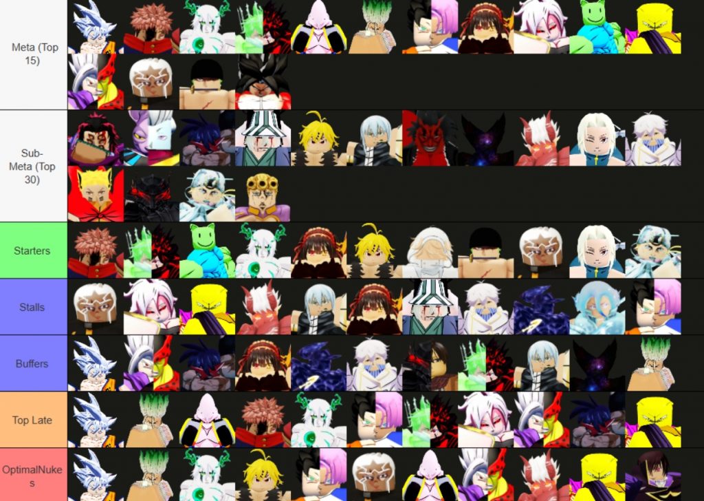 Anime Last Stand UPD 83 All New Unit