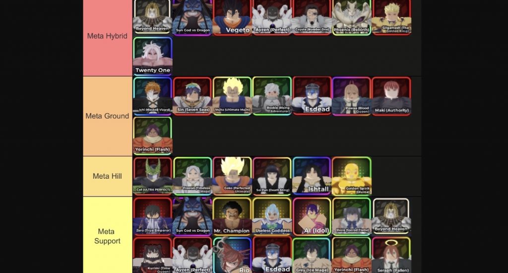 Anime Crusaders Tier List, Best Units to Use! [UPD 4]