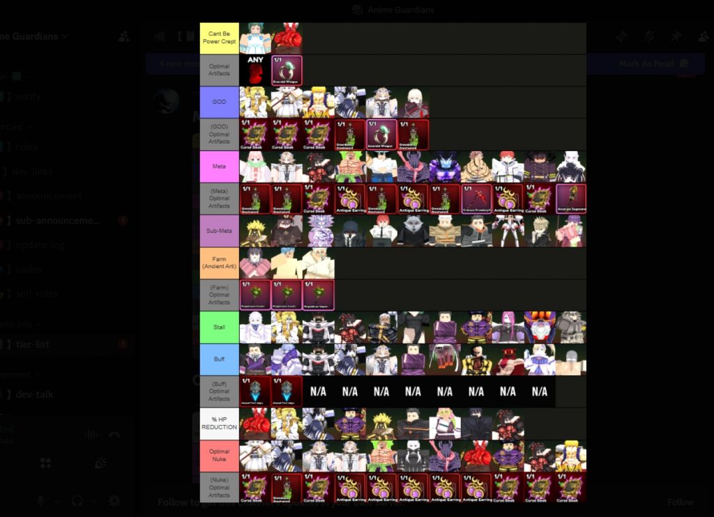 Anime Guardians Tier List 2026 [UPD 24]