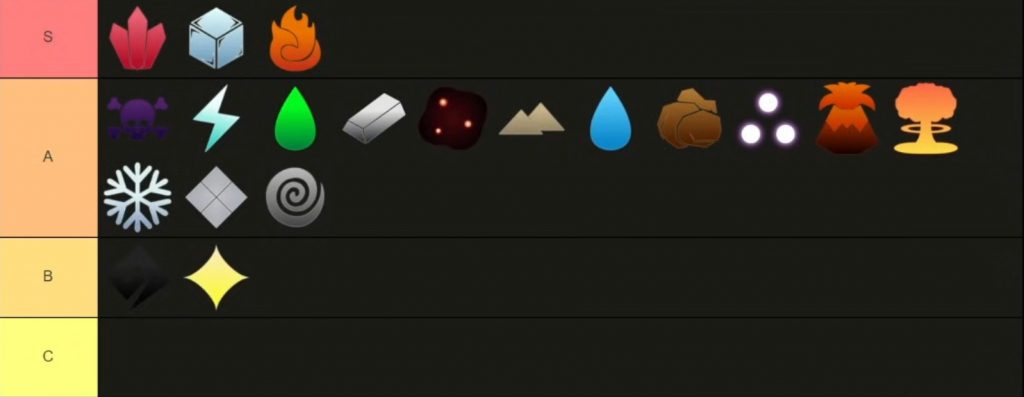 Arcane Odyssey Magics Tier List Guide – Best Magic to Use!