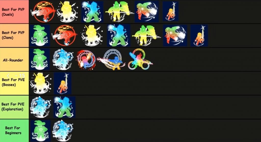 Arcane Odyssey Class Tier: Best Builds for PvP, PvE, and Beginners!