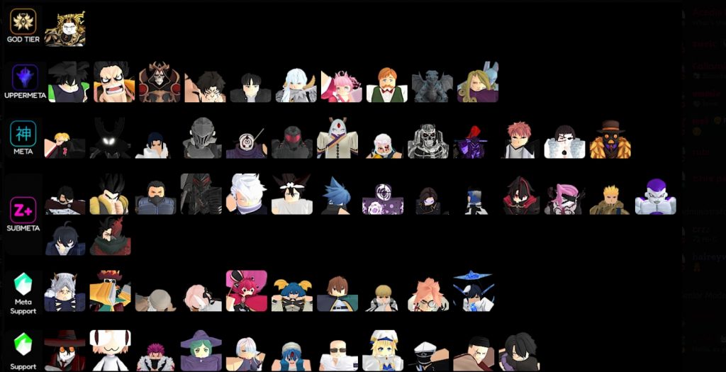 Anime Vanguards Tier List, Best Unit 2026 [UPD 10 Part 2]
