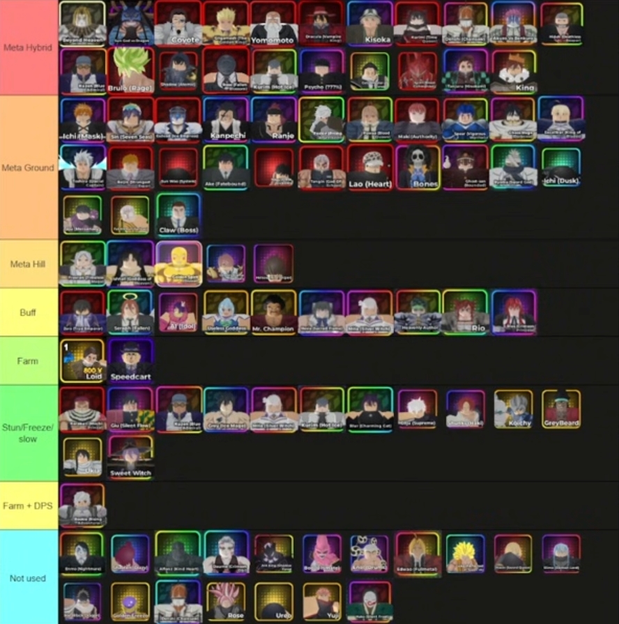 Anime Crusaders Tier List, Best Units to Use! [UPD 3]