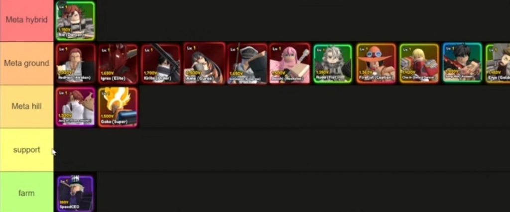 Anime Reversal META Tier List