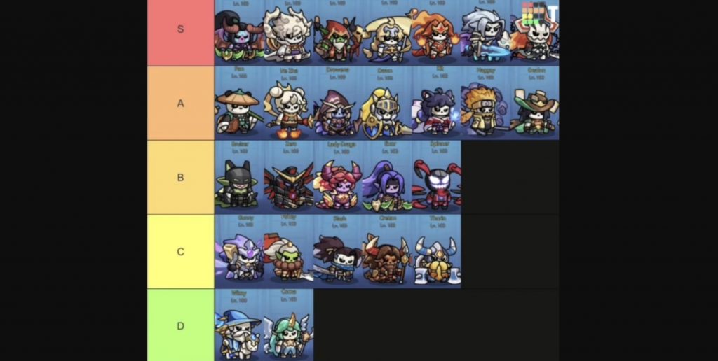 Skull Up Tier List, Best Characters to Use!