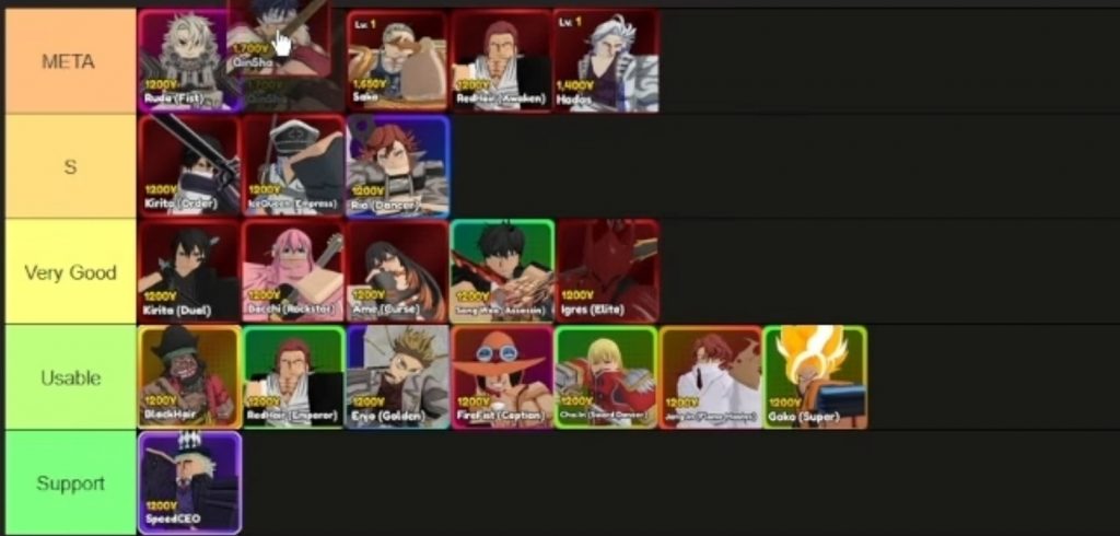 Anime Reversal Tier List, Best Characters to Use!