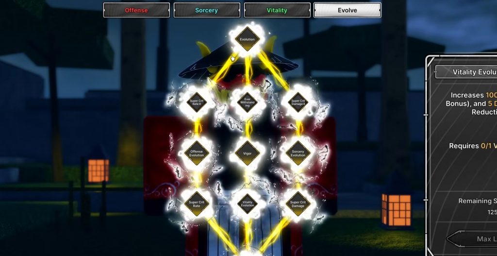 Evolution Tree Jujutsu Zero Guide & Full Explanation