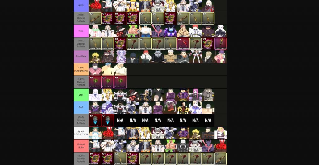 Anime Guardians Tier List 2026 [UPD 25]