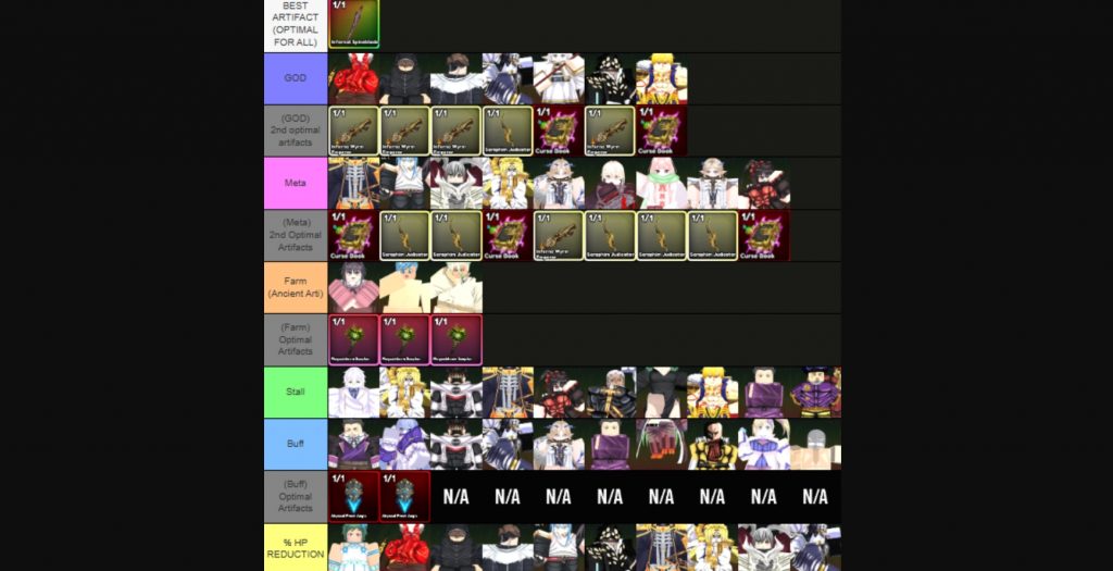 Anime Guardians March Tier List 2026 [UPD 26]
