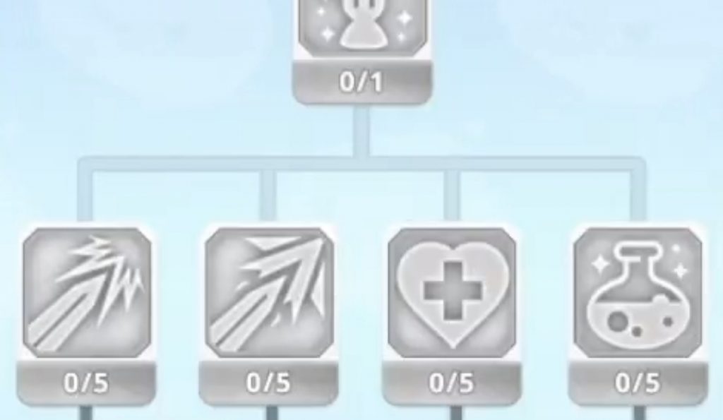 7 Ragnarok Endless Trail Beginner Guide, How to Play the Game!