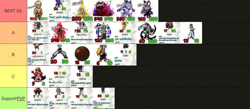 AniPixel Tier List Guide – Best Characters to Use