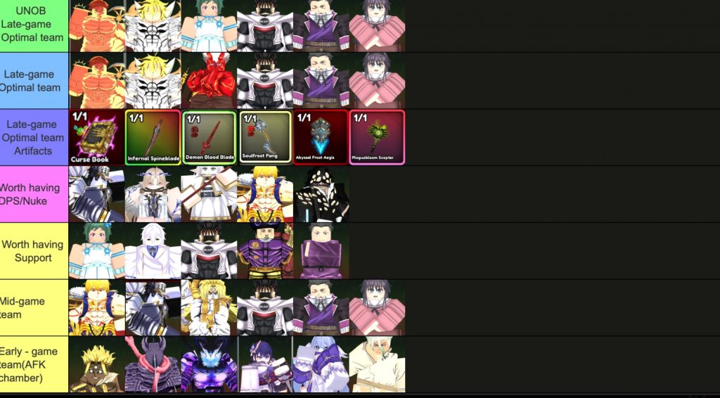 Anime Guardians Update 26 Tier List: