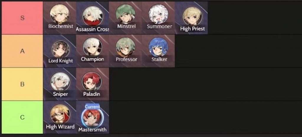 Ragnarok Origin Classic Tier List, Best Job to Use!