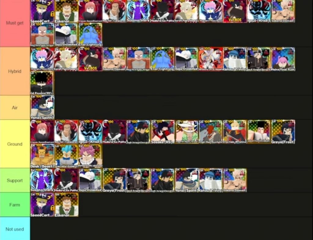 Roblox Anime Overload META Tier List 2026 [NEW]