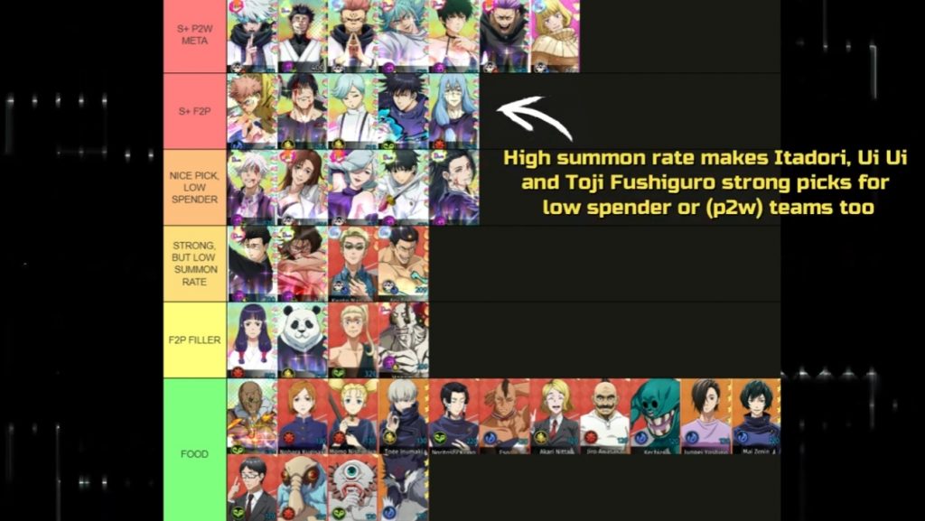 Honored One: Unlimited Void Tier List, Jujutsu: Shibuya Incident Best Characters!