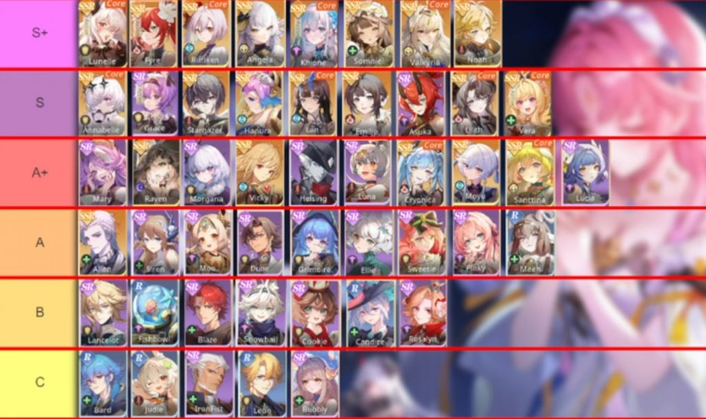 Seal of Fate Tier List – Best Characters to Use
