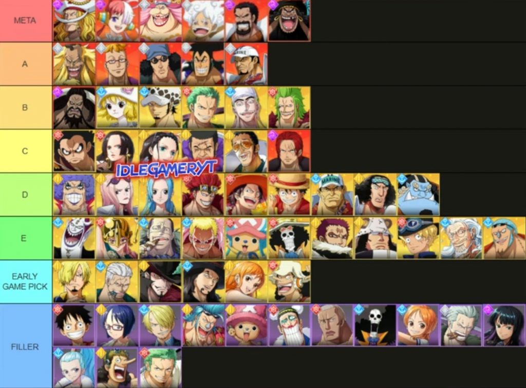Pledge of Partners: Departure Tier List!