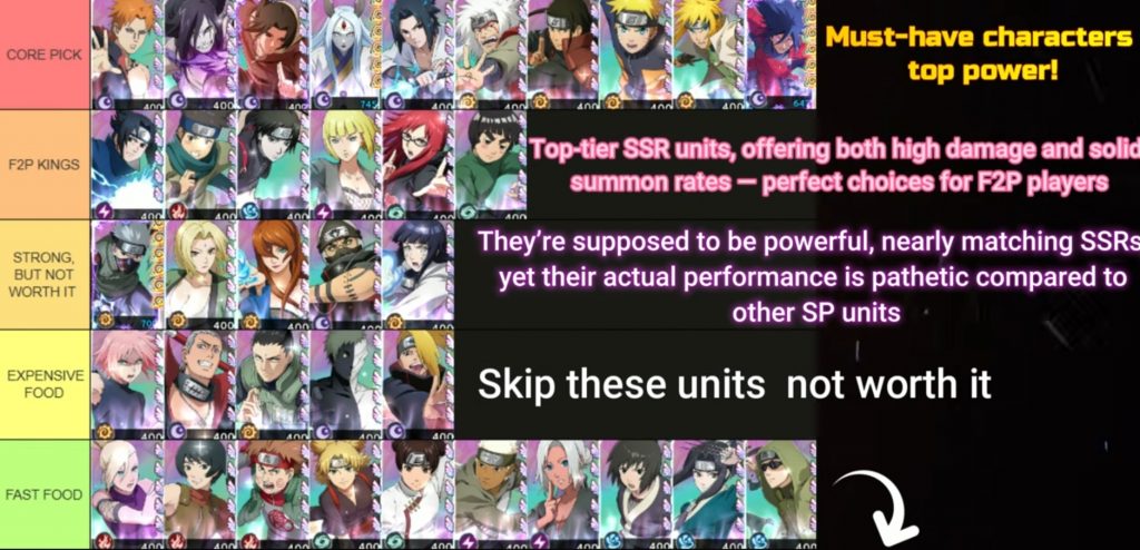 Sage's Path: Convergence Tier List, Best Characters to Use!