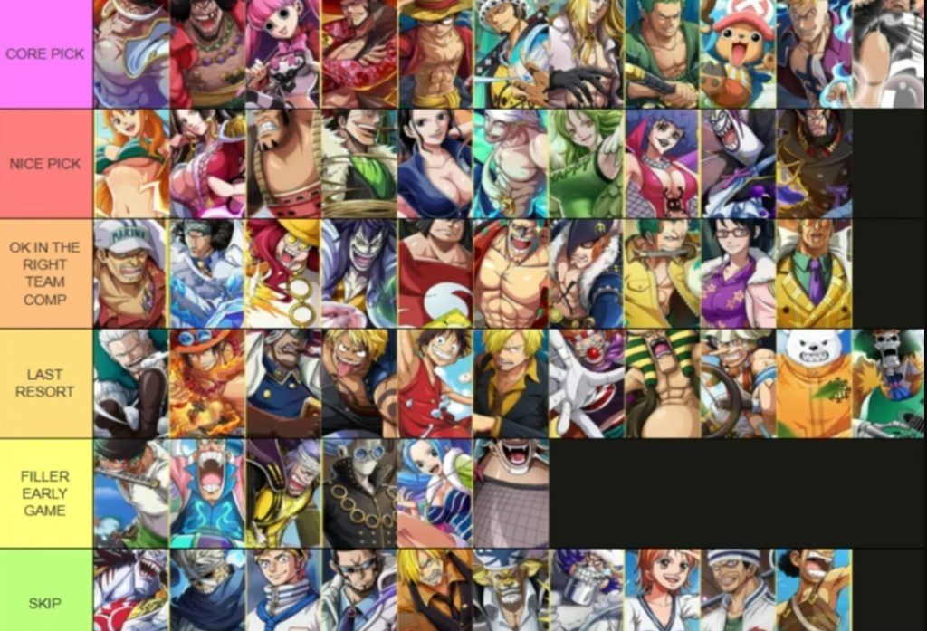 Epic Route:Ahead Tier List, Best Characters to Use!