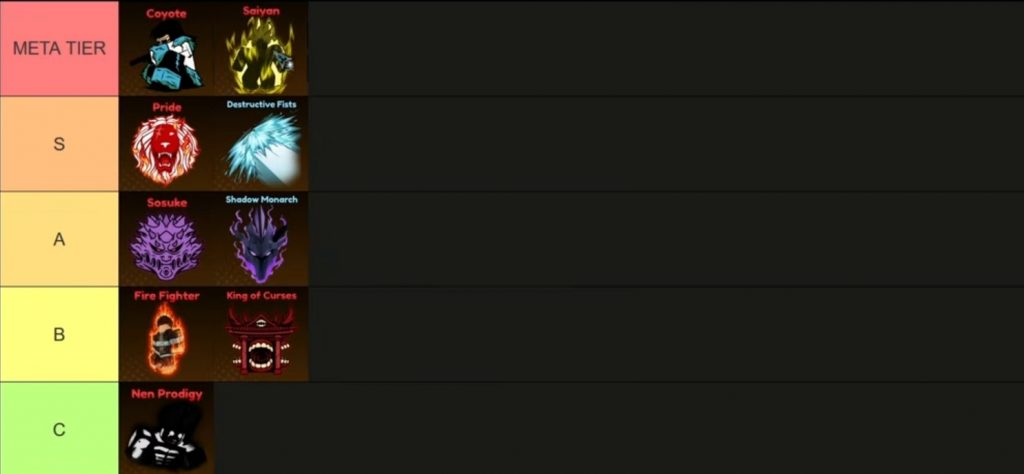 Anime Apocalypse Weapon Tier List & Gadget Tier List!