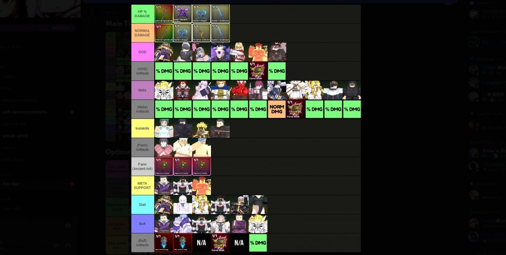 Anime Guardians Tier List 2026 [UPD 28.5]