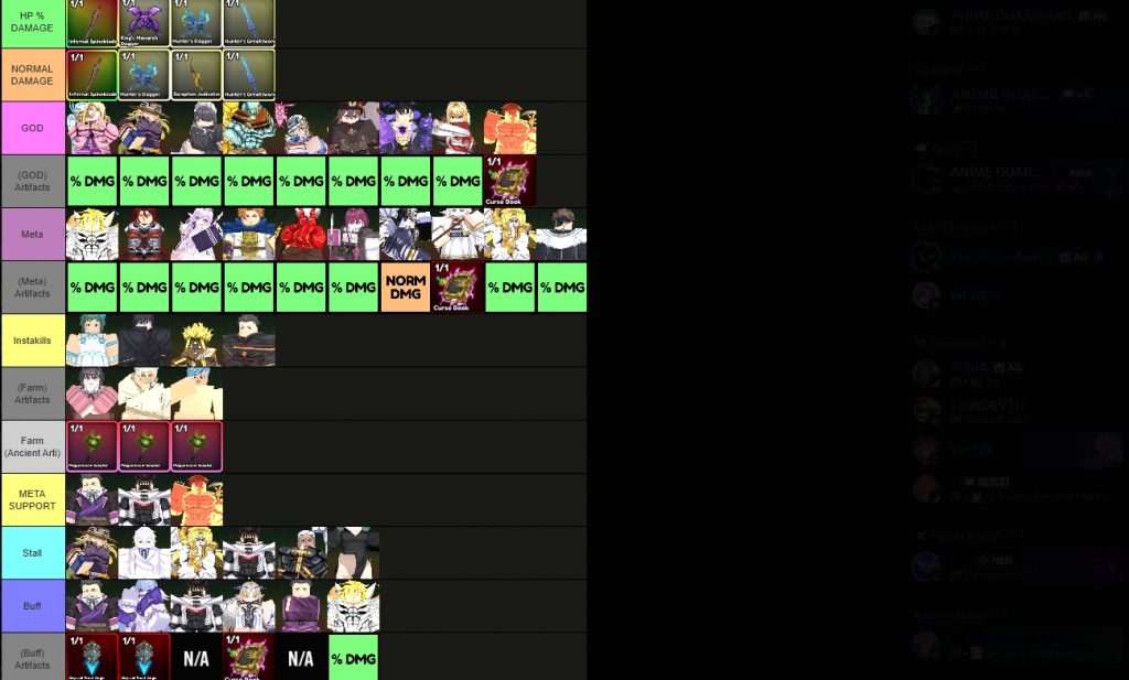 Anime Guardians Update 28.5 Tier List:
