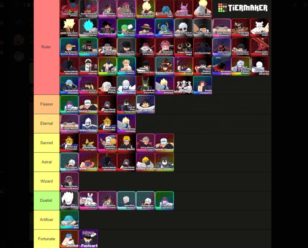Universal Tower Defense Z Best Units Tier List! [4.0 UPD]