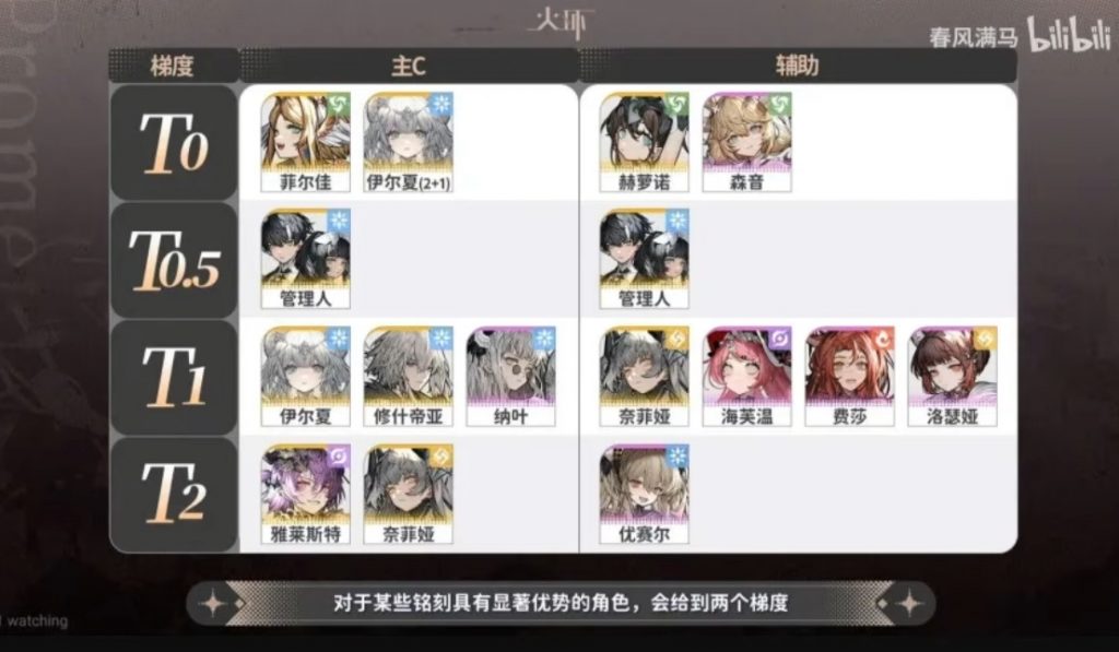 ALLFiring Tier List – Best Characters, Reroll Targets, and Launch Picks