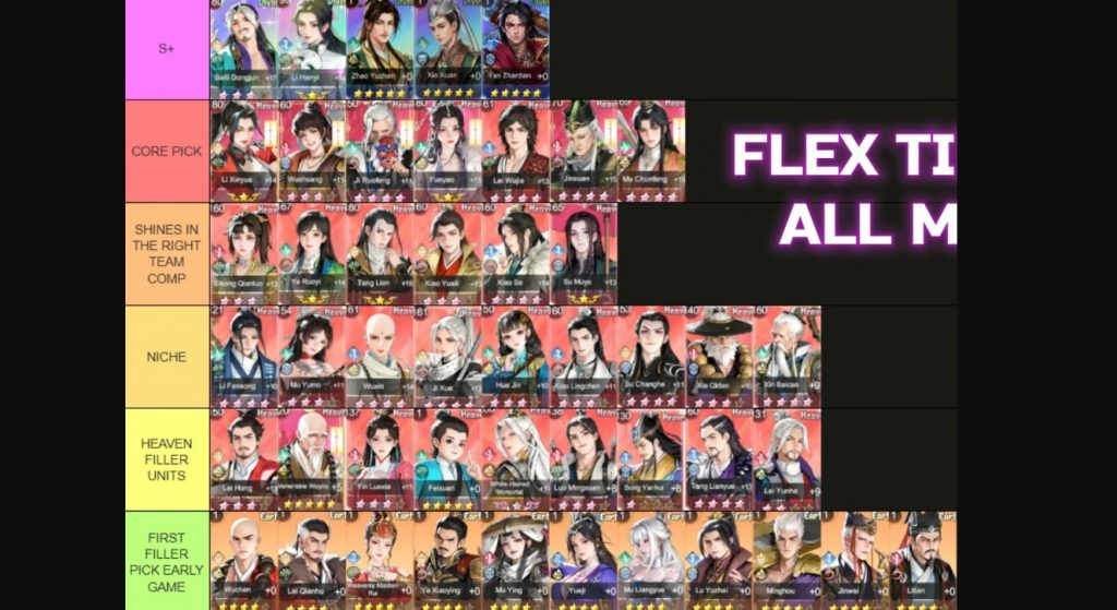 The Blood of Youth: New World Tier List, Best Characters to Use!