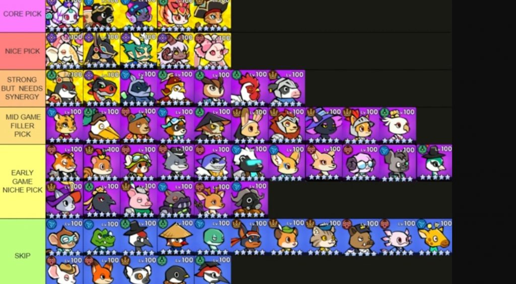 Animal Busters : Idle RPG Tier List, Best Unit to Use!