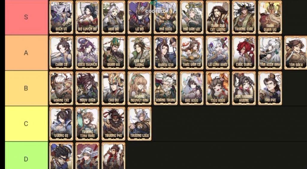 Samkok Blood Oath Tier List, Best Unit to Use!
