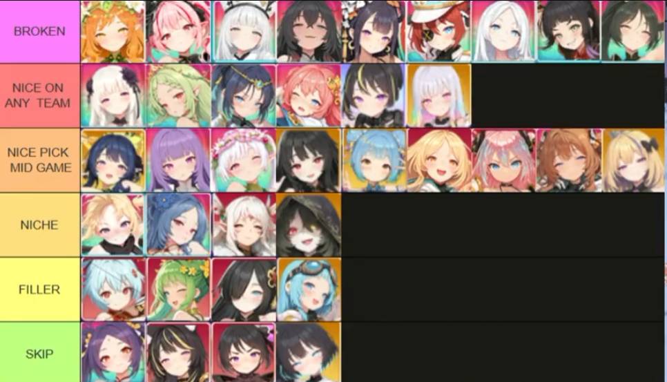 Helix Tracker: Gacha Adventure Tier List 2026
