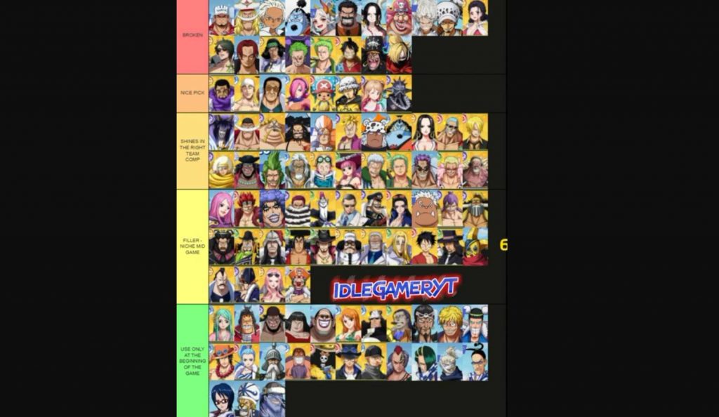 Pirate War Feast Tier List 2026