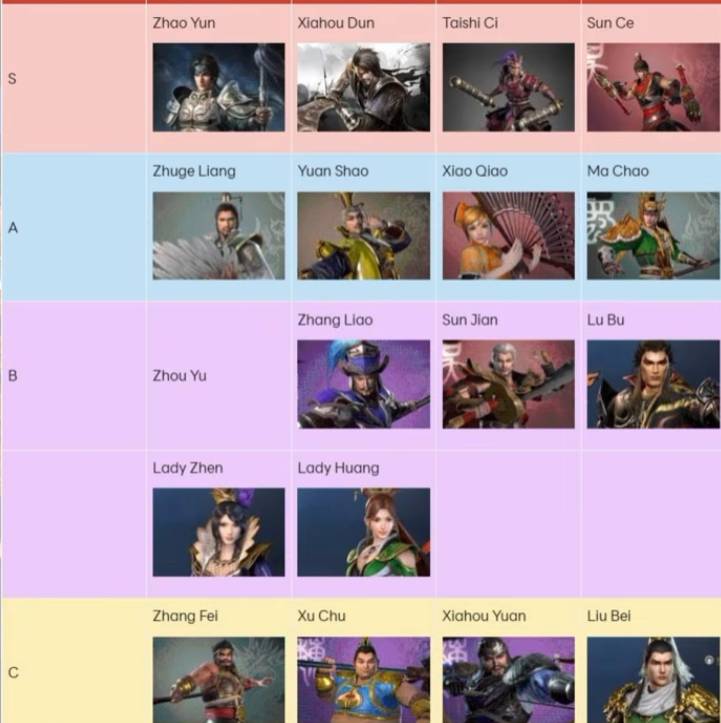 Dynasty Warriors: Overlord Tier List – Best Generals to Pull for a Strong Start