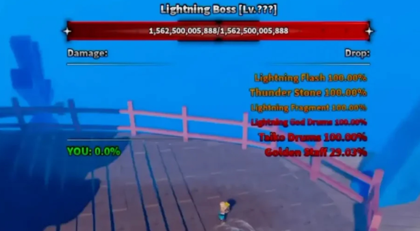 How to Get Thunder God Title in Sailor Piece Guide