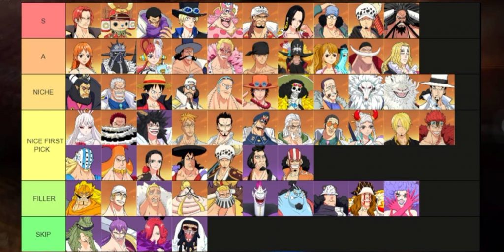 One Piece: New Expedition Tier List – Best Characters Ranked (August 2026)