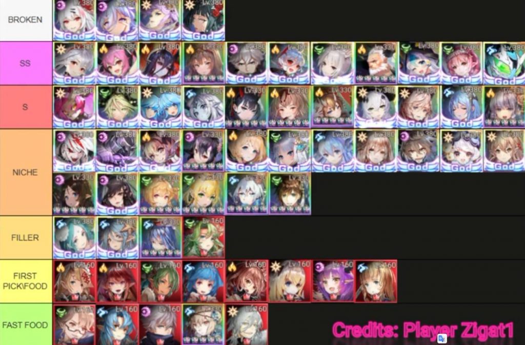 Eileen Saga The Crush Girl Tier List!