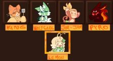 All Anomaly Cafe Playable Characters and How to Use Them