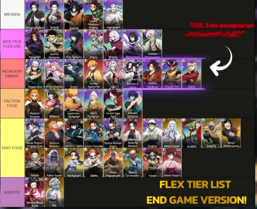 Breathing Blade: Destiny Tier List