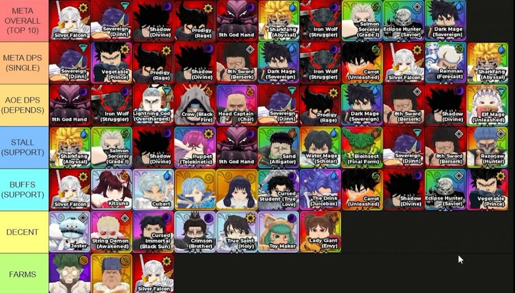 Anime Expeditions Tier List, Best Unit to Use! [UPD 2.5]