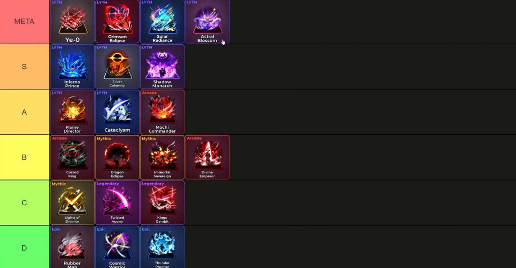 Anime Zero Weapon Tier List – All 20 Weapons Ranked from Worst to Best