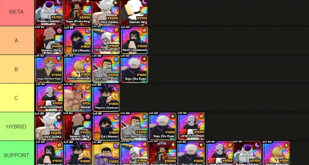 Anime Galaxies Tier List 2026: Best Units New UPD!